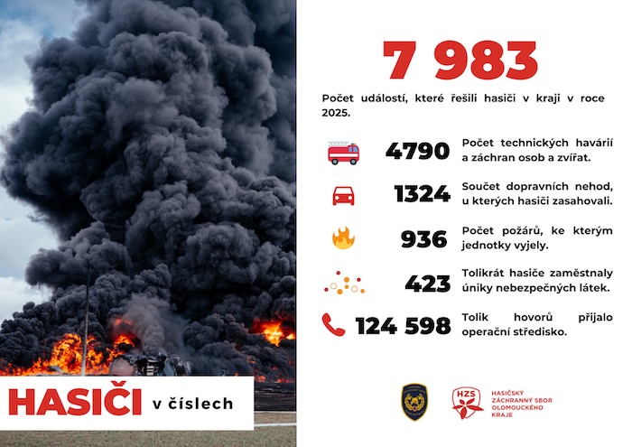 Informační tabulka 