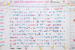 Od Jana po Saturnina. Kroměřížská miminka dostávala opravdu pestrá jména